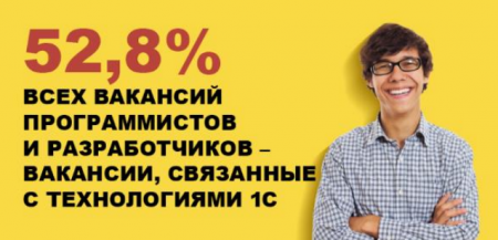 День 1С: Карьеры